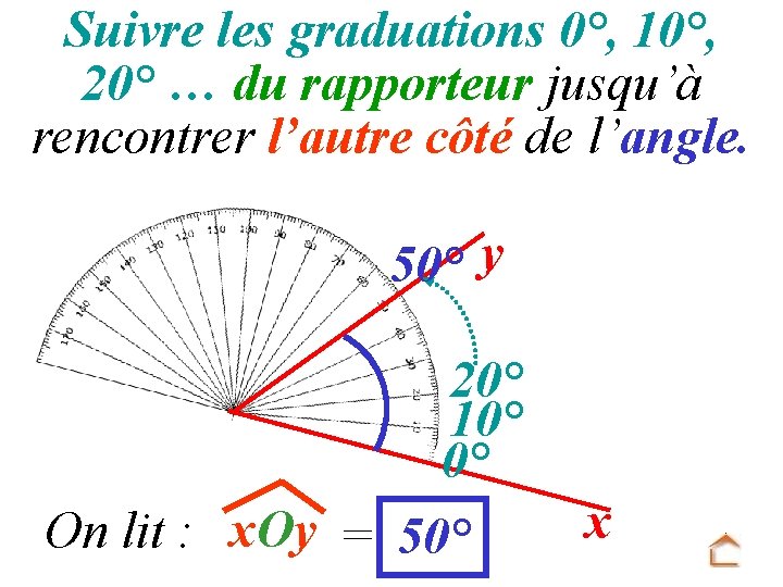 Suivre les graduations 0°, 10°, 20° … du rapporteur jusqu’à rencontrer l’autre côté de