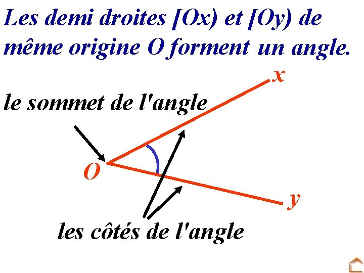 Les demi droites [Ox) et [Oy) de même origine O forment un angle. x