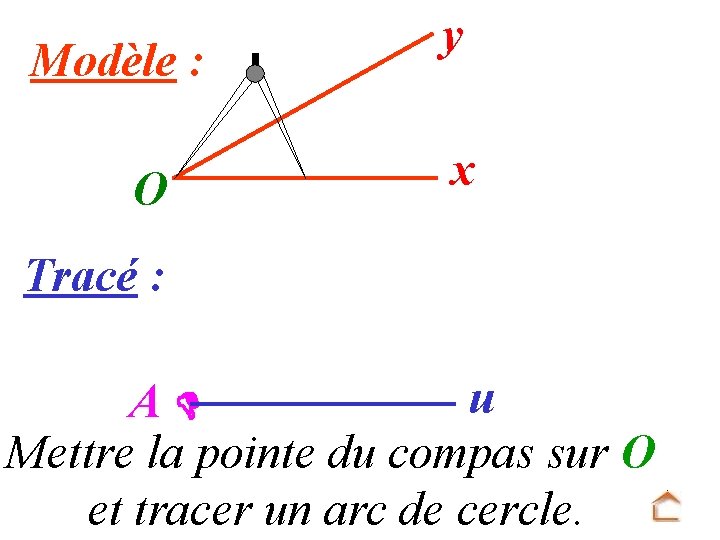 Modèle : O y x Tracé : u A Mettre la pointe du compas