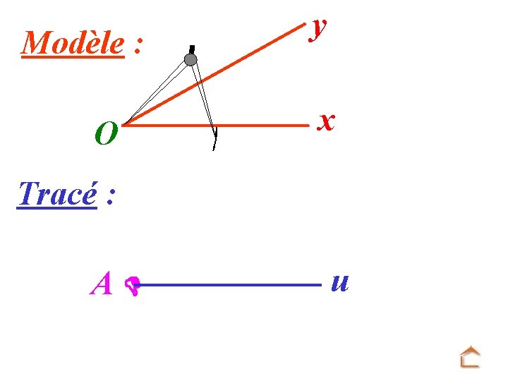 Modèle : O y x Tracé : A u 