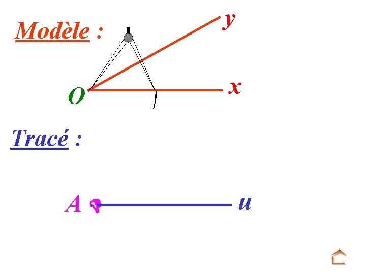 Modèle : O y x Tracé : A u 