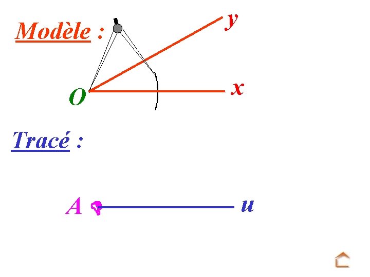 Modèle : O y x Tracé : A u 