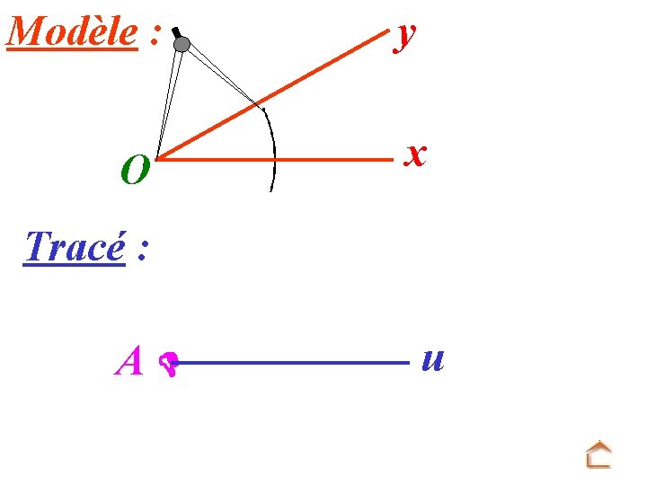 Modèle : O y x Tracé : A u 