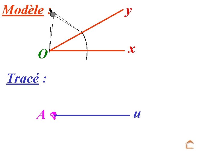 Modèle : O y x Tracé : A u 