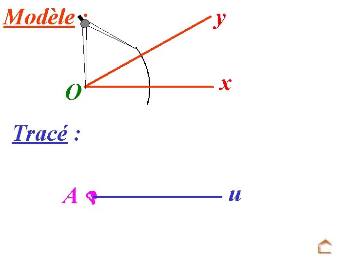 Modèle : O y x Tracé : A u 