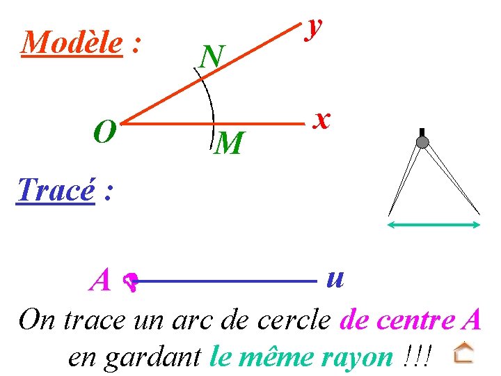 Modèle : O N M y x Tracé : A u On trace un