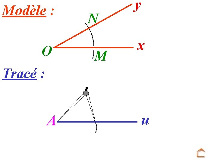 Modèle : O N M y x Tracé : A u 