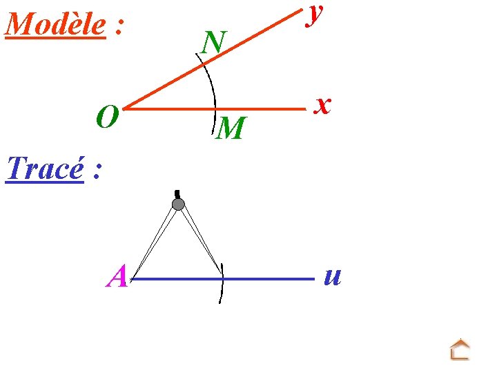 Modèle : O N M y x Tracé : A u 