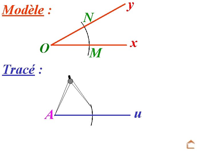 Modèle : O N M y x Tracé : A u 