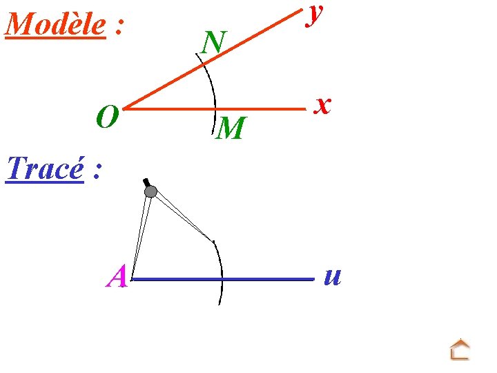 Modèle : O N M y x Tracé : A u 