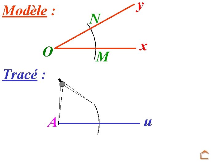 Modèle : O N M y x Tracé : A u 