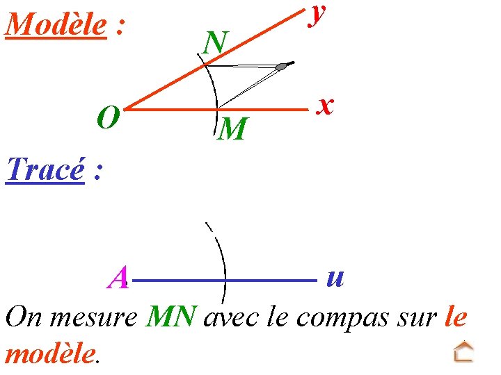 Modèle : O N M y x Tracé : A u On mesure MN