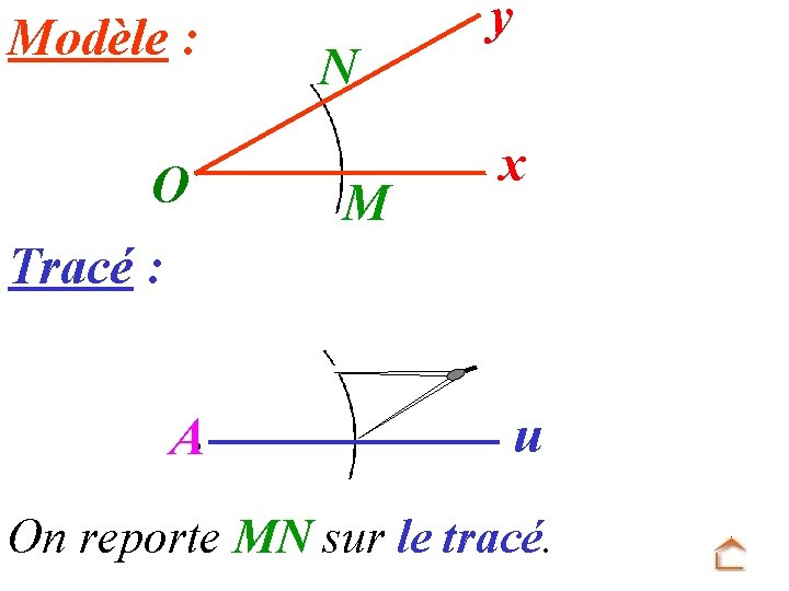 Modèle : O N M y x Tracé : A u On reporte MN