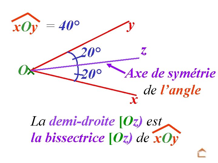 y x. Oy = 40° O 20° z Axe de symétrie de l’angle x