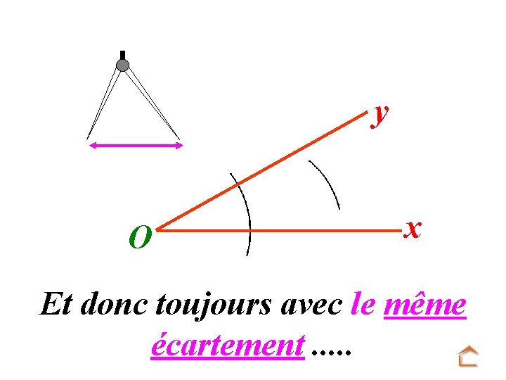 y O x Et donc toujours avec le même écartement. . . 