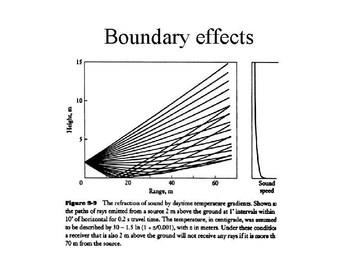 Boundary effects 