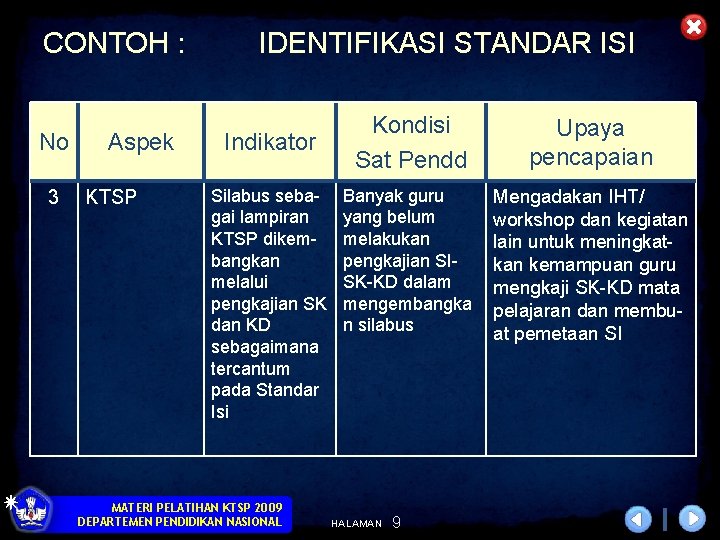 CONTOH : No 3 Aspek KTSP IDENTIFIKASI STANDAR ISI Indikator Silabus sebagai lampiran KTSP