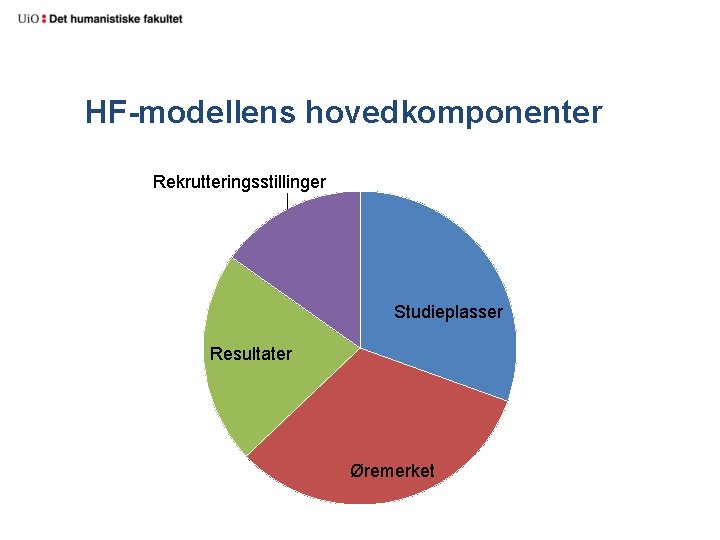 HF-modellens hovedkomponenter Rekrutteringsstillinger Studieplasser Resultater Øremerket 