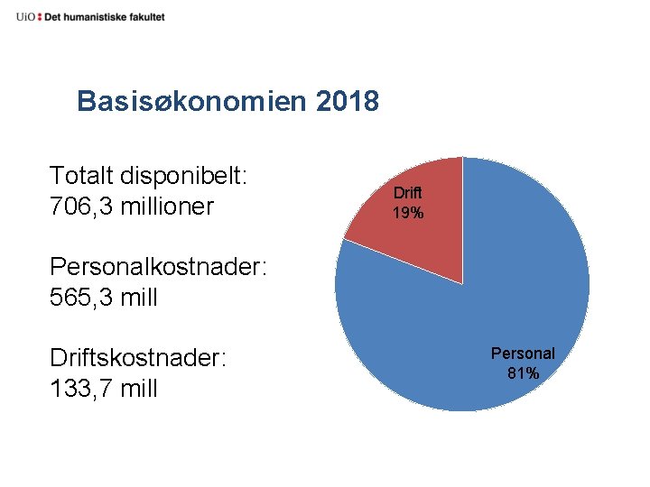 Basisøkonomien 2018 Totalt disponibelt: 706, 3 millioner Drift 19% Personalkostnader: 565, 3 mill Driftskostnader: