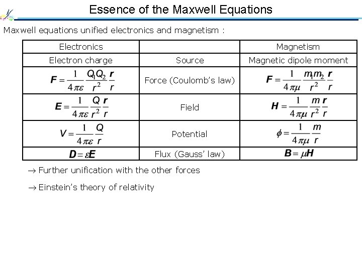 Essence of the Maxwell Equations Maxwell equations unified electronics and magnetism : Electronics Magnetism
