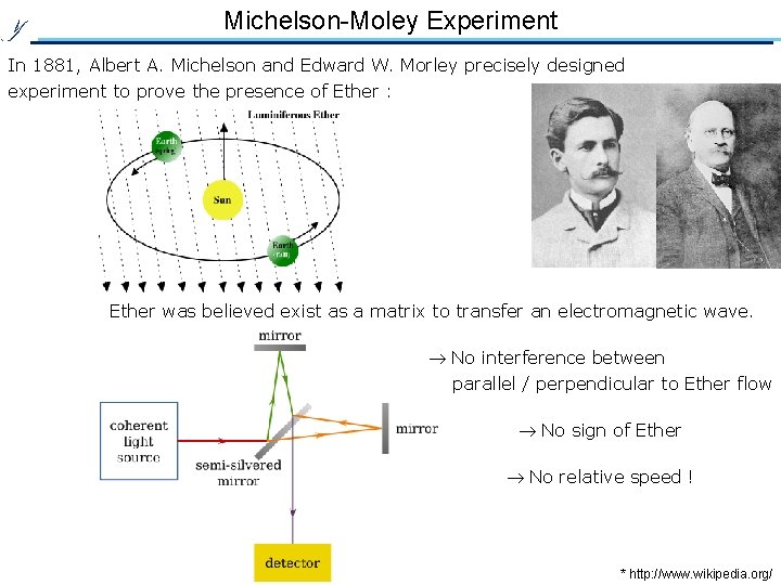 Michelson-Moley Experiment In 1881, Albert A. Michelson and Edward W. Morley precisely designed experiment