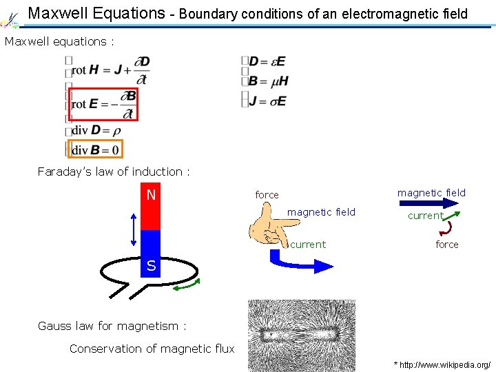 Maxwell Equations - Boundary conditions of an electromagnetic field Maxwell equations : Faraday’s law