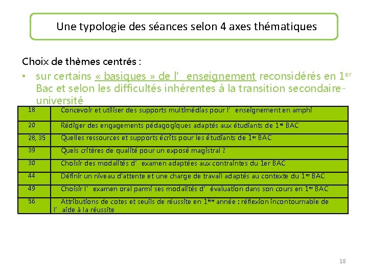 Une typologie des séances selon 4 axes thématiques Choix de thèmes centrés : •