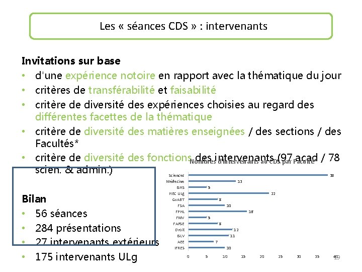 Les « séances CDS » : intervenants Invitations sur base • d'une expérience notoire