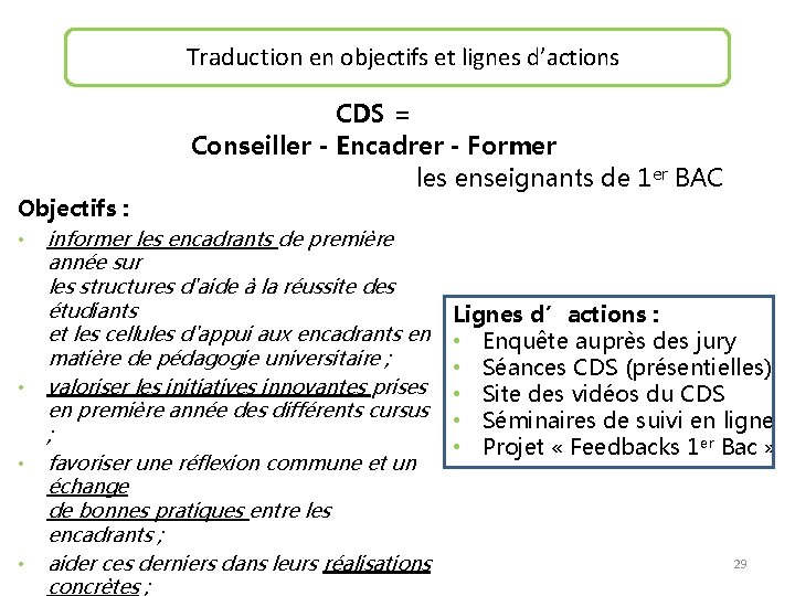 Traduction en objectifs et lignes d’actions CDS = Conseiller - Encadrer - Former les