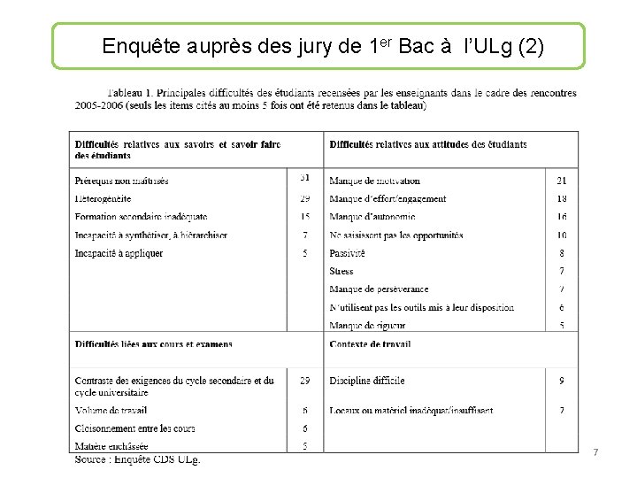Enquête auprès des jury de 1 er Bac à l’ULg (2) 7 
