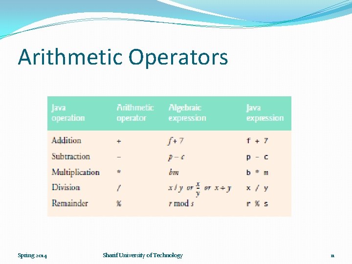 Arithmetic Operators Spring 2014 Sharif University of Technology 11 