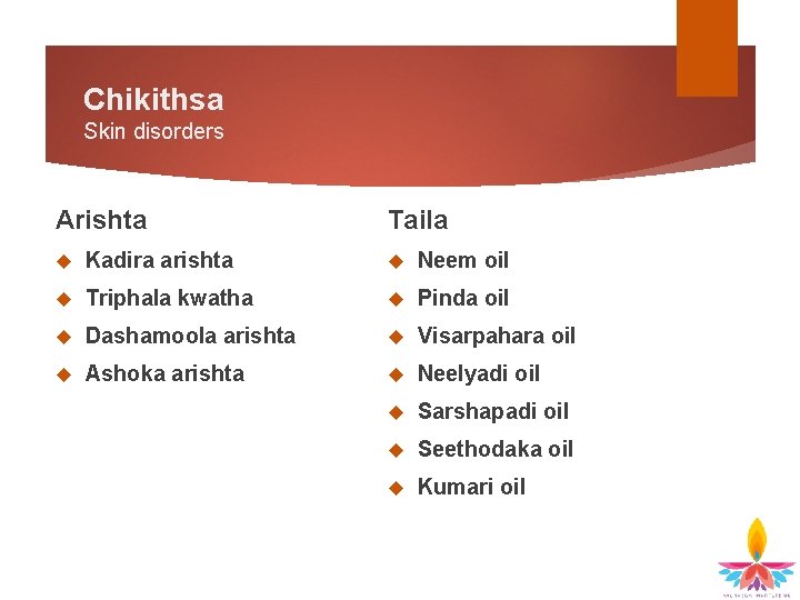 Chikithsa Skin disorders Arishta Taila Kadira arishta Neem oil Triphala kwatha Pinda oil Dashamoola