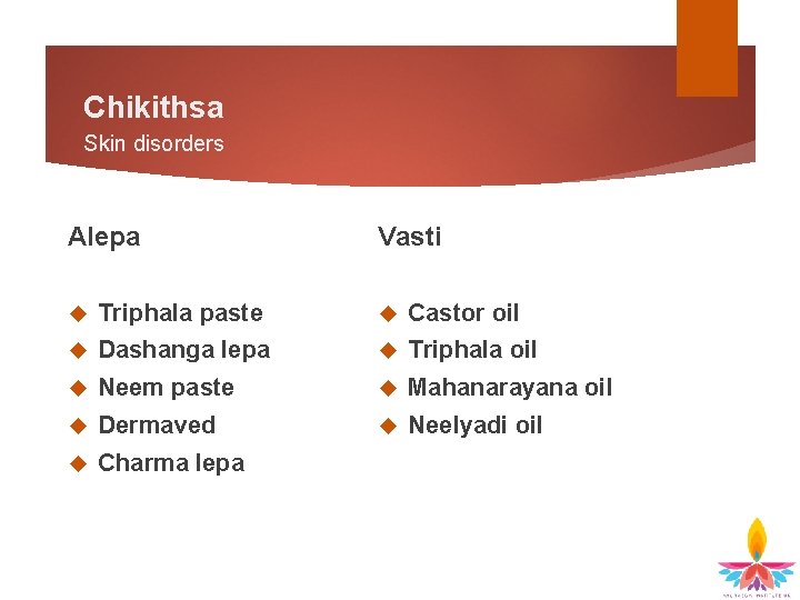 Chikithsa Skin disorders Alepa Vasti Triphala paste Castor oil Dashanga lepa Triphala oil Neem