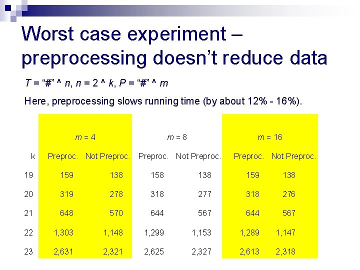 Worst case experiment – preprocessing doesn’t reduce data T = “#” ^ n, n
