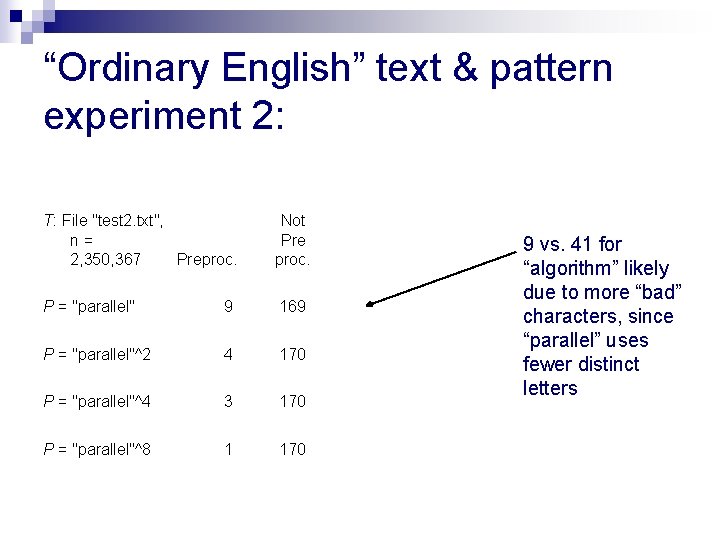 “Ordinary English” text & pattern experiment 2: T: File "test 2. txt", n= 2,