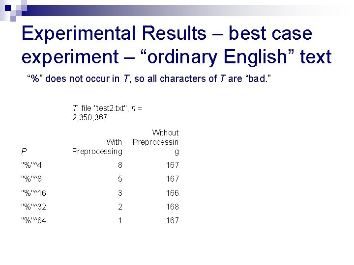 Experimental Results – best case experiment – “ordinary English” text “%” does not occur