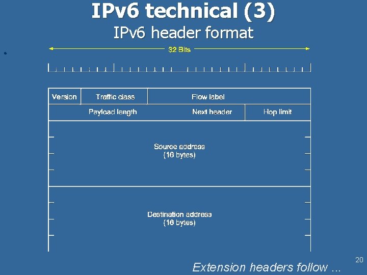 IPv 6 technical (3) IPv 6 header format l Extension headers follow. . . IPv 6 technical (3) IPv 6 header format l Extension headers follow. . .