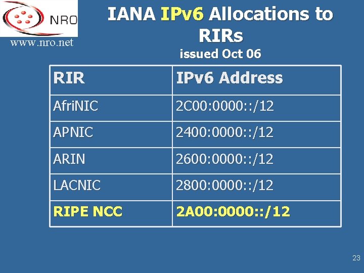 www. nro. net IANA IPv 6 Allocations to RIRs issued Oct 06 RIR IPv www. nro. net IANA IPv 6 Allocations to RIRs issued Oct 06 RIR IPv