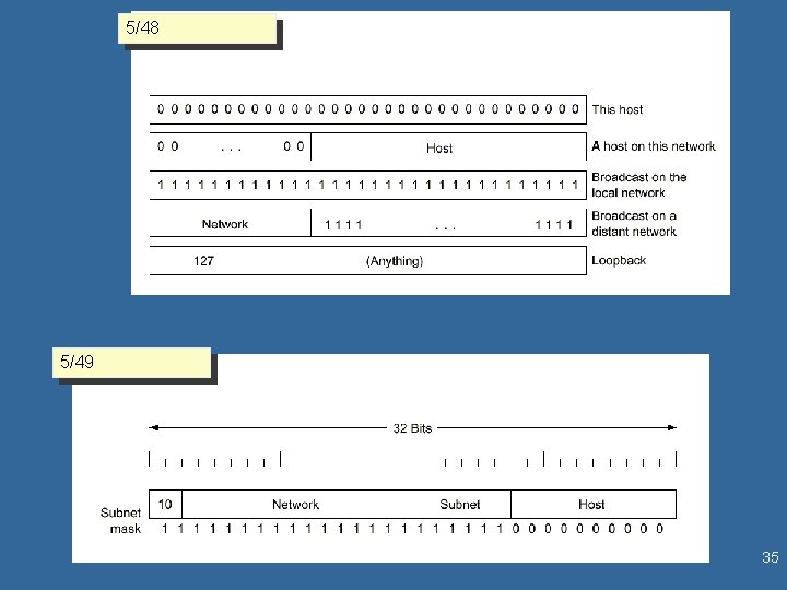 5/48 5/49 35 5/48 5/49 35