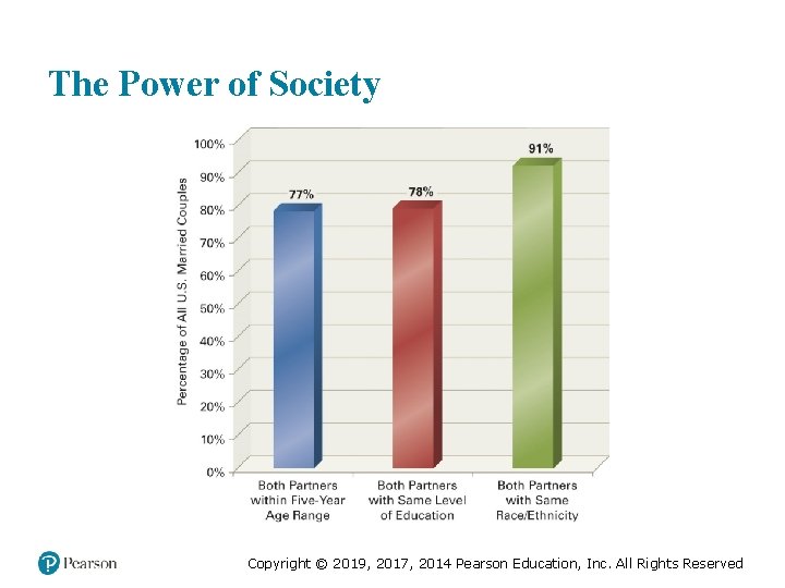 The Power of Society Copyright © 2019, 2017, 2014 Pearson Education, Inc. All Rights