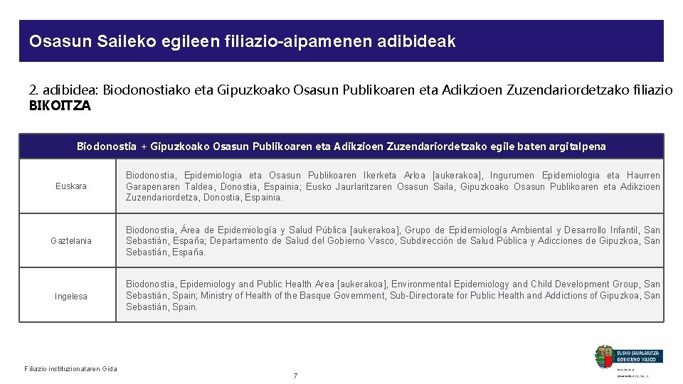 Osasun Saileko egileen filiazio-aipamenen adibideak 2. adibidea: Biodonostiako eta Gipuzkoako Osasun Publikoaren eta Adikzioen