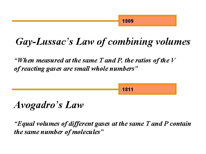 1809 Gay-Lussac’s Law of combining volumes “When measured at the same T and P,
