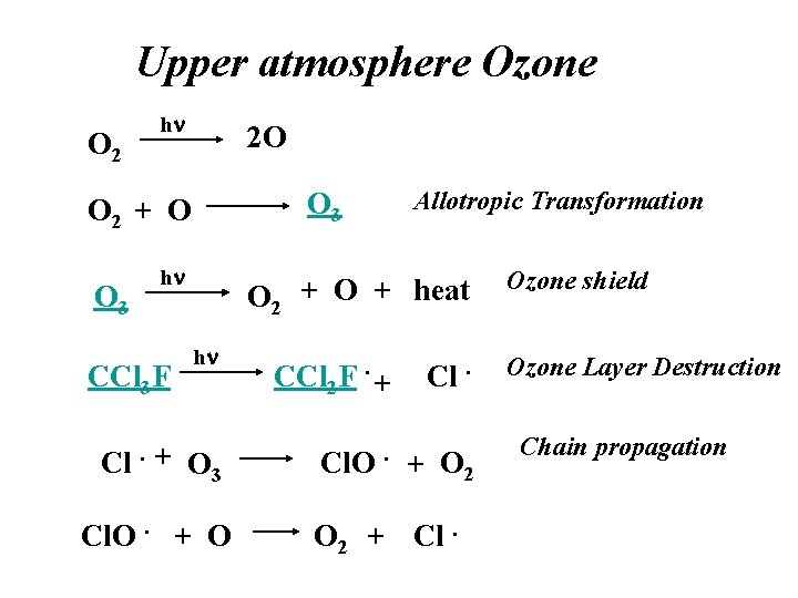 Upper atmosphere Ozone O 2 hn 2 O O 3 O 2 + O