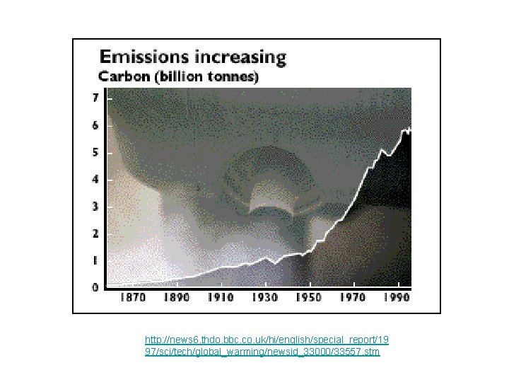 http: //news 6. thdo. bbc. co. uk/hi/english/special_report/19 97/sci/tech/global_warming/newsid_33000/33557. stm 