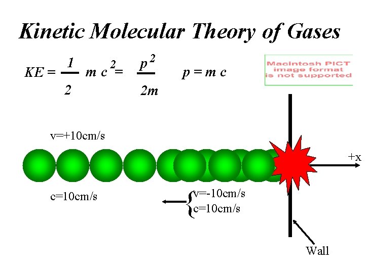 Kinetic Molecular Theory of Gases KE = 1 2 mc = 2 p=mc 2