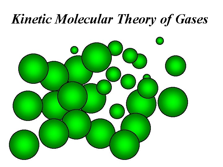 Kinetic Molecular Theory of Gases 