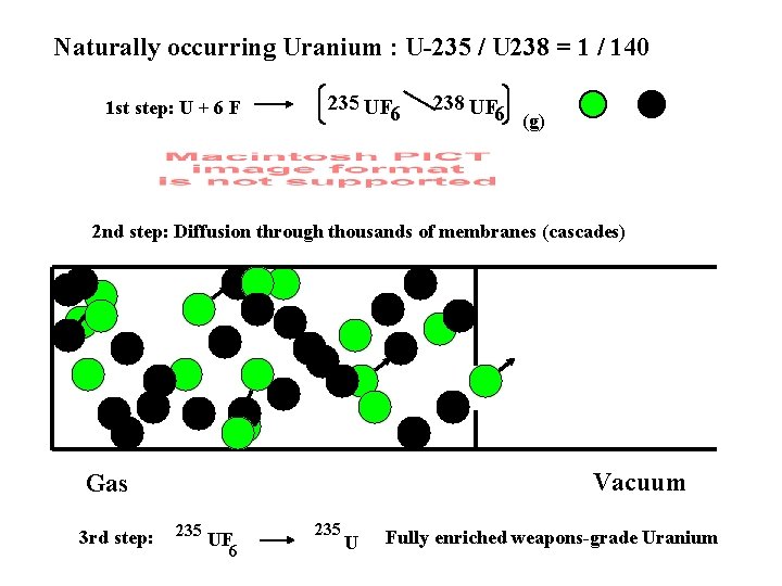 Naturally occurring Uranium : U-235 / U 238 = 1 / 140 1 st