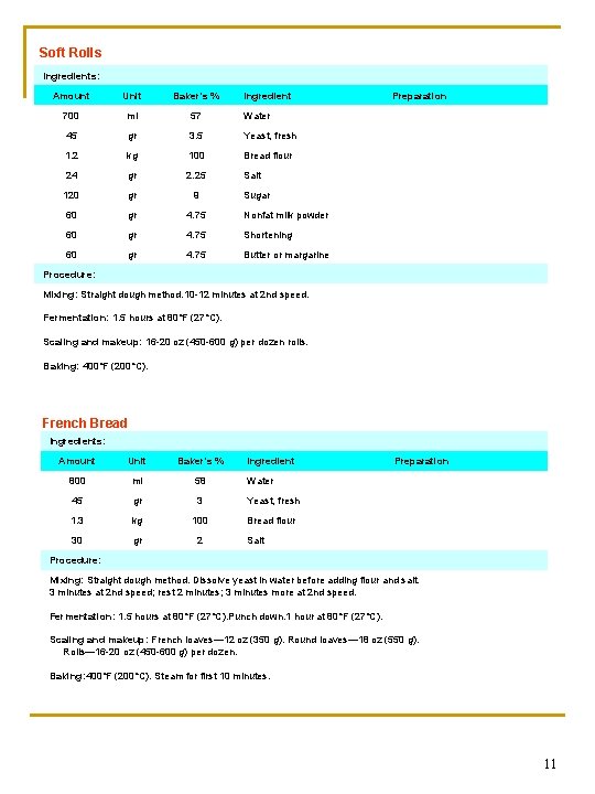 Soft Rolls Ingredients: Amount Unit Baker's % Ingredient 700 ml 57 Water 45 gr