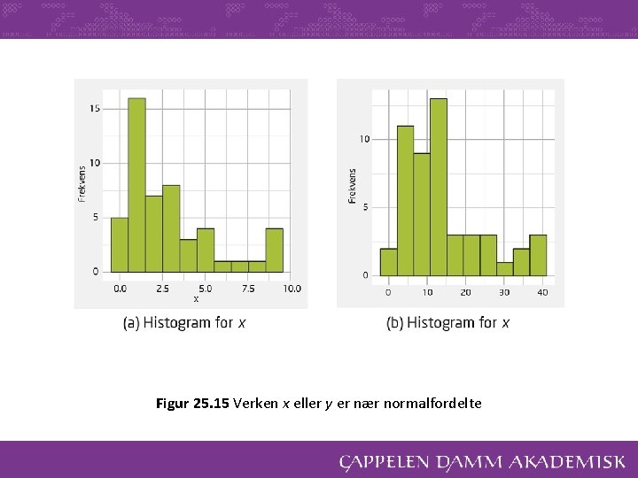 Figur 25. 15 Verken x eller y er nær normalfordelte 