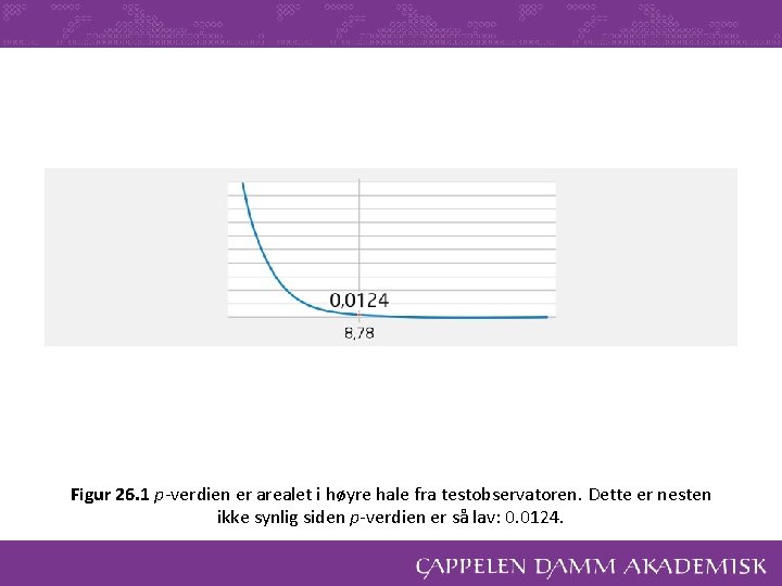 Figur 26. 1 p-verdien er arealet i høyre hale fra testobservatoren. Dette er nesten